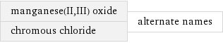 manganese(II, III) oxide chromous chloride | alternate names