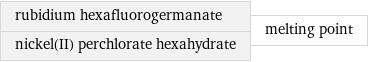 rubidium hexafluorogermanate nickel(II) perchlorate hexahydrate | melting point