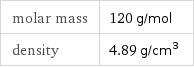 molar mass | 120 g/mol density | 4.89 g/cm^3