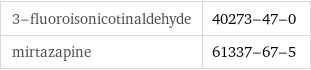 3-fluoroisonicotinaldehyde | 40273-47-0 mirtazapine | 61337-67-5