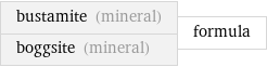 bustamite (mineral) boggsite (mineral) | formula