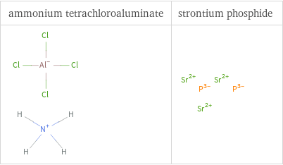 Structure diagrams