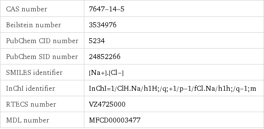 CAS number | 7647-14-5 Beilstein number | 3534976 PubChem CID number | 5234 PubChem SID number | 24852266 SMILES identifier | [Na+].[Cl-] InChI identifier | InChI=1/ClH.Na/h1H;/q;+1/p-1/fCl.Na/h1h;/q-1;m RTECS number | VZ4725000 MDL number | MFCD00003477