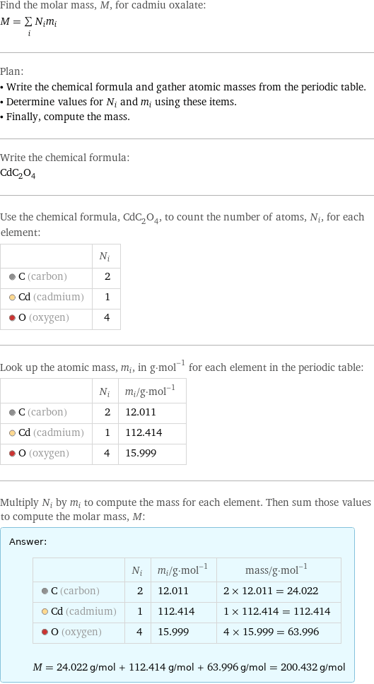 Find the molar mass, M, for cadmiu oxalate: M = sum _iN_im_i Plan: • Write the chemical formula and gather atomic masses from the periodic table. • Determine values for N_i and m_i using these items. • Finally, compute the mass. Write the chemical formula: CdC_2O_4 Use the chemical formula, CdC_2O_4, to count the number of atoms, N_i, for each element:  | N_i  C (carbon) | 2  Cd (cadmium) | 1  O (oxygen) | 4 Look up the atomic mass, m_i, in g·mol^(-1) for each element in the periodic table:  | N_i | m_i/g·mol^(-1)  C (carbon) | 2 | 12.011  Cd (cadmium) | 1 | 112.414  O (oxygen) | 4 | 15.999 Multiply N_i by m_i to compute the mass for each element. Then sum those values to compute the molar mass, M: Answer: |   | | N_i | m_i/g·mol^(-1) | mass/g·mol^(-1)  C (carbon) | 2 | 12.011 | 2 × 12.011 = 24.022  Cd (cadmium) | 1 | 112.414 | 1 × 112.414 = 112.414  O (oxygen) | 4 | 15.999 | 4 × 15.999 = 63.996  M = 24.022 g/mol + 112.414 g/mol + 63.996 g/mol = 200.432 g/mol