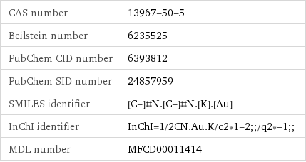 CAS number | 13967-50-5 Beilstein number | 6235525 PubChem CID number | 6393812 PubChem SID number | 24857959 SMILES identifier | [C-]#N.[C-]#N.[K].[Au] InChI identifier | InChI=1/2CN.Au.K/c2*1-2;;/q2*-1;; MDL number | MFCD00011414