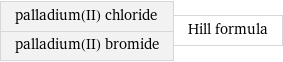 palladium(II) chloride palladium(II) bromide | Hill formula