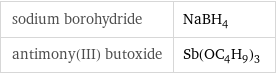 sodium borohydride | NaBH_4 antimony(III) butoxide | Sb(OC_4H_9)_3