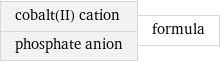 cobalt(II) cation phosphate anion | formula