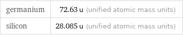 germanium | 72.63 u (unified atomic mass units) silicon | 28.085 u (unified atomic mass units)