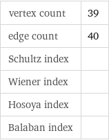 vertex count | 39 edge count | 40 Schultz index |  Wiener index |  Hosoya index |  Balaban index | 