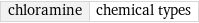 chloramine | chemical types