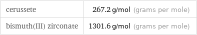 cerussete | 267.2 g/mol (grams per mole) bismuth(III) zirconate | 1301.6 g/mol (grams per mole)