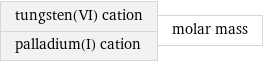 tungsten(VI) cation palladium(I) cation | molar mass