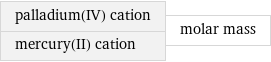 palladium(IV) cation mercury(II) cation | molar mass