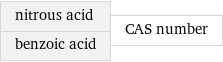 nitrous acid benzoic acid | CAS number