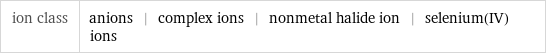 ion class | anions | complex ions | nonmetal halide ion | selenium(IV) ions