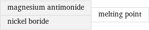 magnesium antimonide nickel boride | melting point