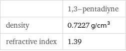  | 1, 3-pentadiyne density | 0.7227 g/cm^3 refractive index | 1.39