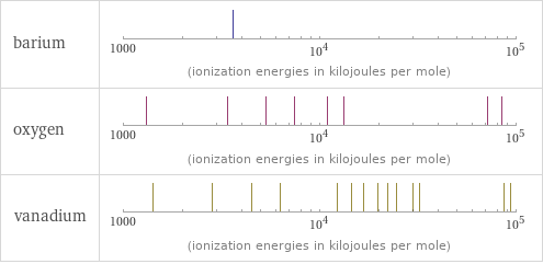 Reactivity