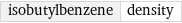 isobutylbenzene | density