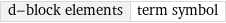 d-block elements | term symbol