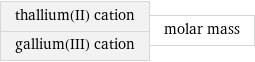 thallium(II) cation gallium(III) cation | molar mass