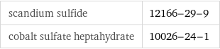 scandium sulfide | 12166-29-9 cobalt sulfate heptahydrate | 10026-24-1