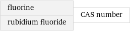 fluorine rubidium fluoride | CAS number