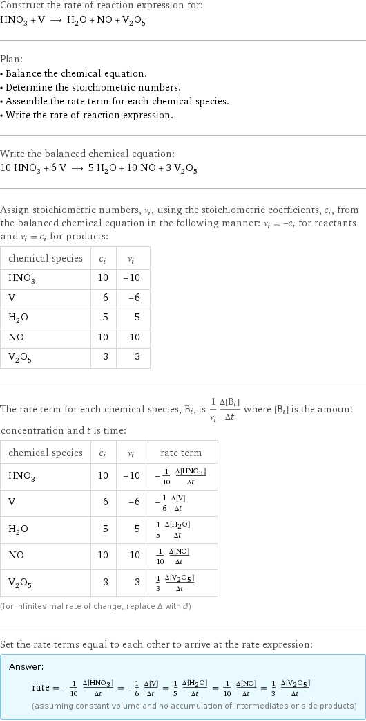 Construct the rate of reaction expression for: HNO_3 + V ⟶ H_2O + NO + V_2O_5 Plan: • Balance the chemical equation. • Determine the stoichiometric numbers. • Assemble the rate term for each chemical species. • Write the rate of reaction expression. Write the balanced chemical equation: 10 HNO_3 + 6 V ⟶ 5 H_2O + 10 NO + 3 V_2O_5 Assign stoichiometric numbers, ν_i, using the stoichiometric coefficients, c_i, from the balanced chemical equation in the following manner: ν_i = -c_i for reactants and ν_i = c_i for products: chemical species | c_i | ν_i HNO_3 | 10 | -10 V | 6 | -6 H_2O | 5 | 5 NO | 10 | 10 V_2O_5 | 3 | 3 The rate term for each chemical species, B_i, is 1/ν_i(Δ[B_i])/(Δt) where [B_i] is the amount concentration and t is time: chemical species | c_i | ν_i | rate term HNO_3 | 10 | -10 | -1/10 (Δ[HNO3])/(Δt) V | 6 | -6 | -1/6 (Δ[V])/(Δt) H_2O | 5 | 5 | 1/5 (Δ[H2O])/(Δt) NO | 10 | 10 | 1/10 (Δ[NO])/(Δt) V_2O_5 | 3 | 3 | 1/3 (Δ[V2O5])/(Δt) (for infinitesimal rate of change, replace Δ with d) Set the rate terms equal to each other to arrive at the rate expression: Answer: |   | rate = -1/10 (Δ[HNO3])/(Δt) = -1/6 (Δ[V])/(Δt) = 1/5 (Δ[H2O])/(Δt) = 1/10 (Δ[NO])/(Δt) = 1/3 (Δ[V2O5])/(Δt) (assuming constant volume and no accumulation of intermediates or side products)