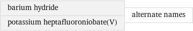 barium hydride potassium heptafluoroniobate(V) | alternate names