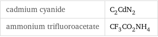 cadmium cyanide | C_2CdN_2 ammonium trifluoroacetate | CF_3CO_2NH_4