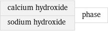 calcium hydroxide sodium hydroxide | phase