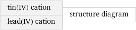 tin(IV) cation lead(IV) cation | structure diagram