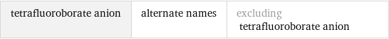 tetrafluoroborate anion | alternate names | excluding tetrafluoroborate anion