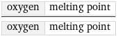 oxygen | melting point/oxygen | melting point