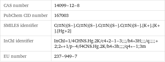 CAS number | 14099-12-8 PubChem CID number | 167003 SMILES identifier | C(#N)[S-].C(#N)[S-].C(#N)[S-].C(#N)[S-].[K+].[K+].[Hg+2] InChI identifier | InChI=1/4CHNS.Hg.2K/c4*2-1-3;;;/h4*3H;;;/q;;;;+2;2*+1/p-4/f4CNS.Hg.2K/h4*3h;;;/q4*-1;3m EU number | 237-949-7