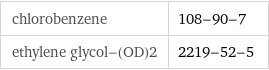 chlorobenzene | 108-90-7 ethylene glycol-(OD)2 | 2219-52-5