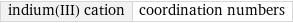 indium(III) cation | coordination numbers