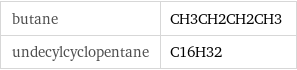 butane | CH3CH2CH2CH3 undecylcyclopentane | C16H32