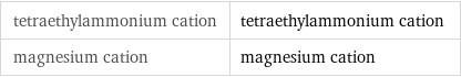 tetraethylammonium cation | tetraethylammonium cation magnesium cation | magnesium cation