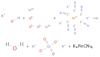  + + ⟶ + + K4Fe(CN)6