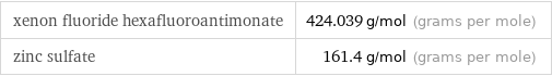 xenon fluoride hexafluoroantimonate | 424.039 g/mol (grams per mole) zinc sulfate | 161.4 g/mol (grams per mole)