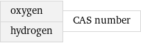 oxygen hydrogen | CAS number