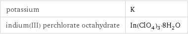 potassium | K indium(III) perchlorate octahydrate | In(ClO_4)_3·8H_2O