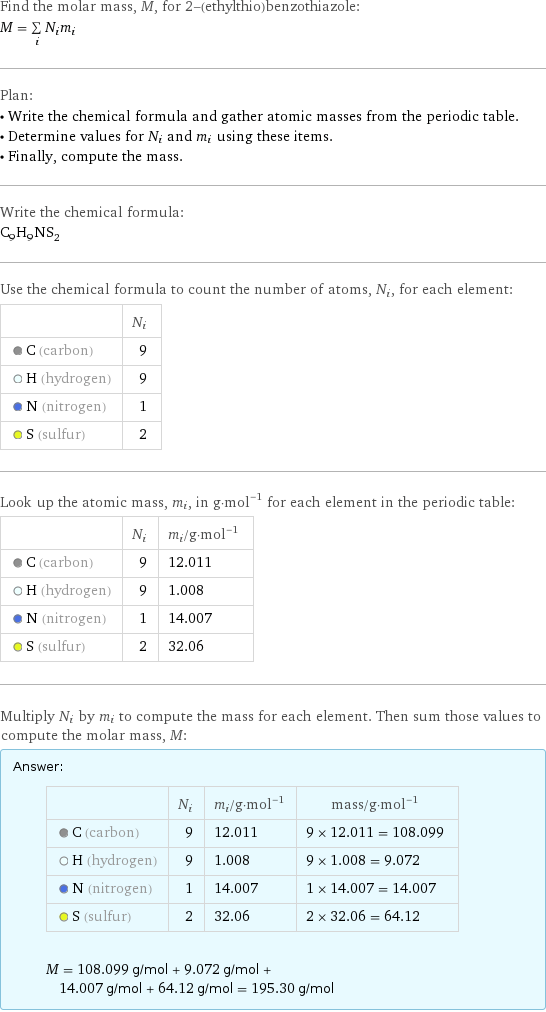 Find the molar mass, M, for 2-(ethylthio)benzothiazole: M = sum _iN_im_i Plan: • Write the chemical formula and gather atomic masses from the periodic table. • Determine values for N_i and m_i using these items. • Finally, compute the mass. Write the chemical formula: C_9H_9NS_2 Use the chemical formula to count the number of atoms, N_i, for each element:  | N_i  C (carbon) | 9  H (hydrogen) | 9  N (nitrogen) | 1  S (sulfur) | 2 Look up the atomic mass, m_i, in g·mol^(-1) for each element in the periodic table:  | N_i | m_i/g·mol^(-1)  C (carbon) | 9 | 12.011  H (hydrogen) | 9 | 1.008  N (nitrogen) | 1 | 14.007  S (sulfur) | 2 | 32.06 Multiply N_i by m_i to compute the mass for each element. Then sum those values to compute the molar mass, M: Answer: |   | | N_i | m_i/g·mol^(-1) | mass/g·mol^(-1)  C (carbon) | 9 | 12.011 | 9 × 12.011 = 108.099  H (hydrogen) | 9 | 1.008 | 9 × 1.008 = 9.072  N (nitrogen) | 1 | 14.007 | 1 × 14.007 = 14.007  S (sulfur) | 2 | 32.06 | 2 × 32.06 = 64.12  M = 108.099 g/mol + 9.072 g/mol + 14.007 g/mol + 64.12 g/mol = 195.30 g/mol