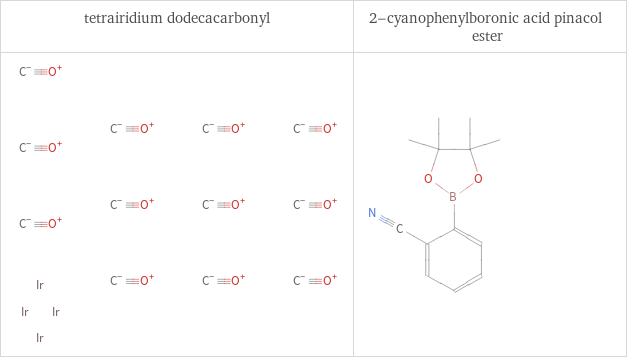 Structure diagrams