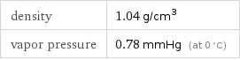 density | 1.04 g/cm^3 vapor pressure | 0.78 mmHg (at 0 °C)