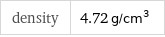 density | 4.72 g/cm^3