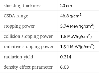 shielding thickness | 20 cm CSDA range | 46.8 g/cm^2 stopping power | 3.74 MeV/(g/cm^2) collision stopping power | 1.8 MeV/(g/cm^2) radiative stopping power | 1.94 MeV/(g/cm^2) radiation yield | 0.314 density effect parameter | 8.03