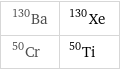 Ba-130 | Xe-130 Cr-50 | Ti-50